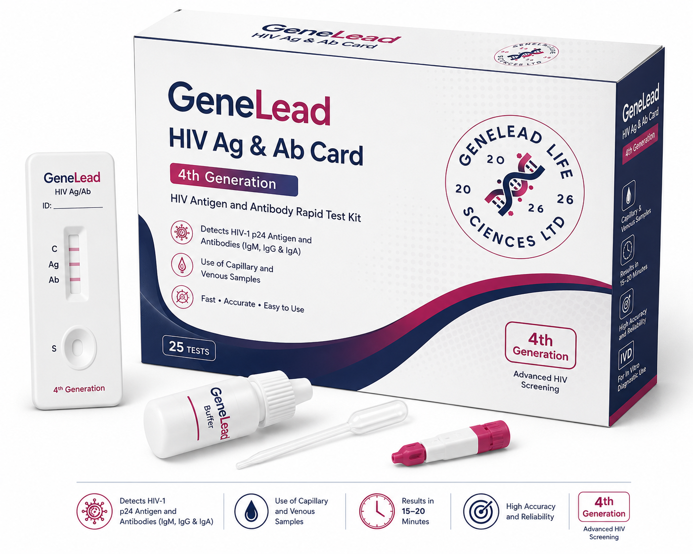 HIV Ag & amp; Ab Card